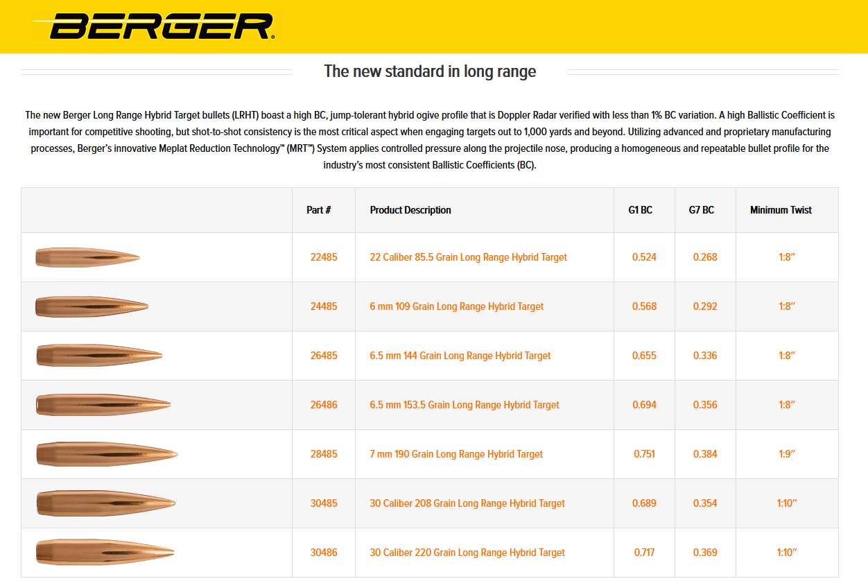 Berger Bullets Long Range Hybrid Target Series